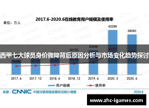 西甲七大球员身价骤降背后原因分析与市场变化趋势探讨