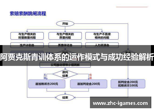 阿贾克斯青训体系的运作模式与成功经验解析