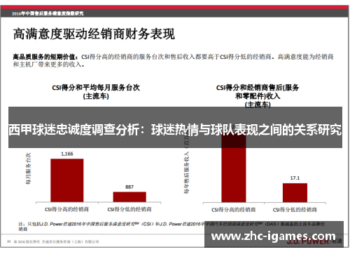西甲球迷忠诚度调查分析：球迷热情与球队表现之间的关系研究