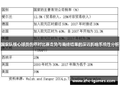 国家队核心球员伤停对比赛走势与最终结果的深远影响系统性分析