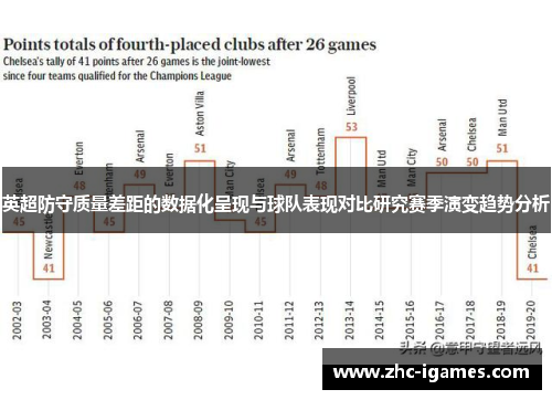 英超防守质量差距的数据化呈现与球队表现对比研究赛季演变趋势分析