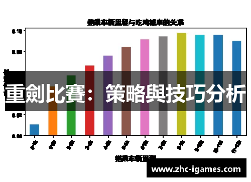 重劍比賽：策略與技巧分析