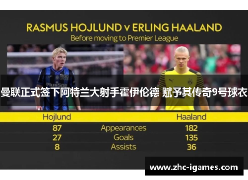 曼联正式签下阿特兰大射手霍伊伦德 赋予其传奇9号球衣