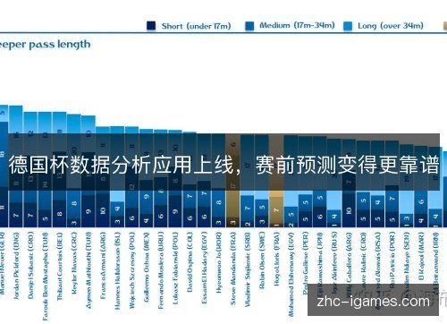 德国杯数据分析应用上线，赛前预测变得更靠谱